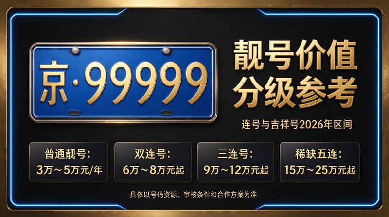 北京车牌指标服务展示图